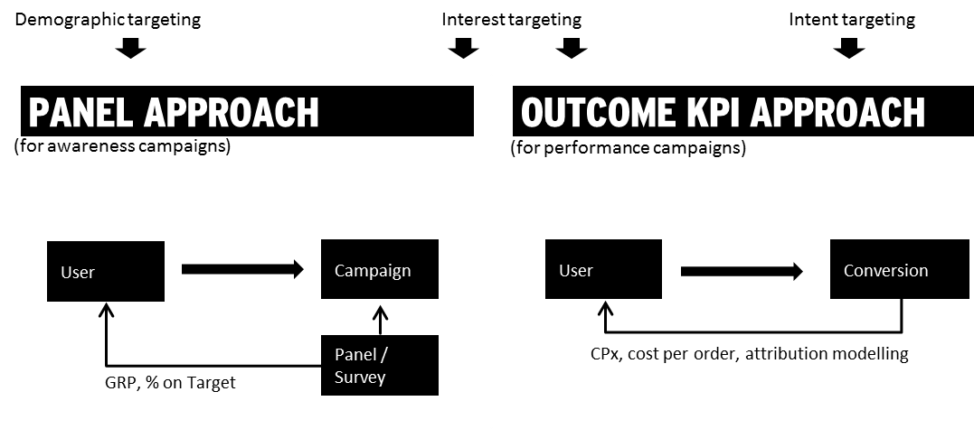 Approaches to measure data quality