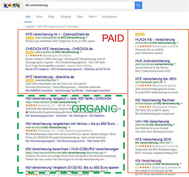 Paid and organic search traffic