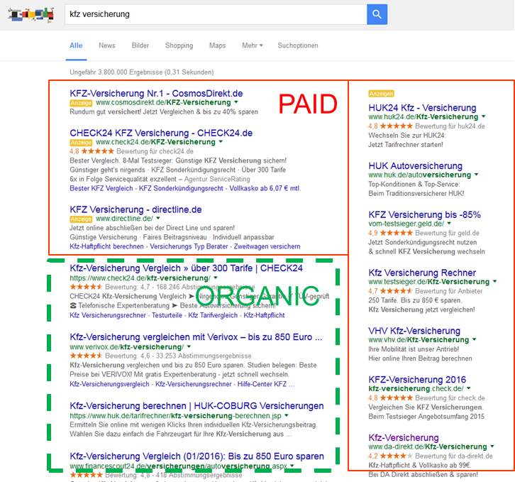 Paid and orangic search traffic